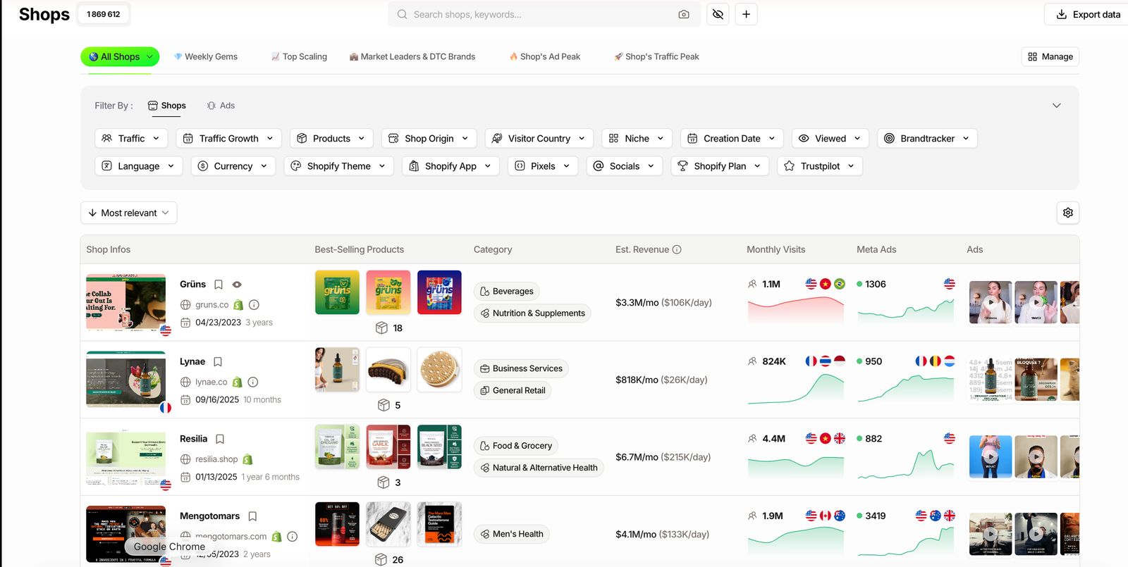 TrendTrack Shops database with the Est. Revenue column enabled, showing monthly and daily revenue estimates per store