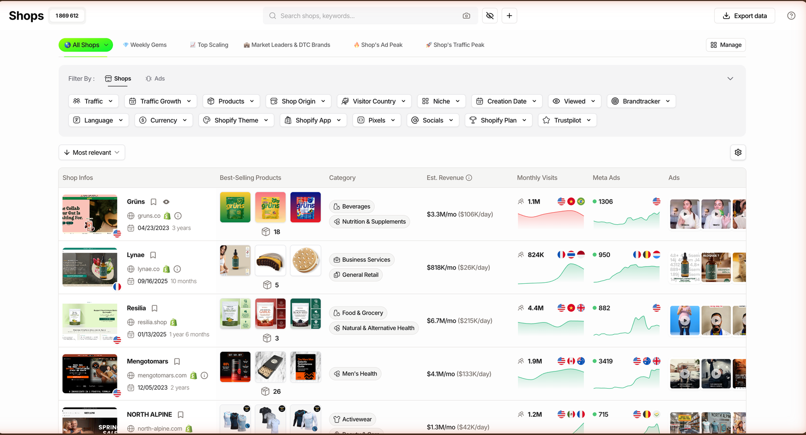 TrendTrack Shops module showing the searchable Shopify store database with 17 filters and an Est. Revenue column