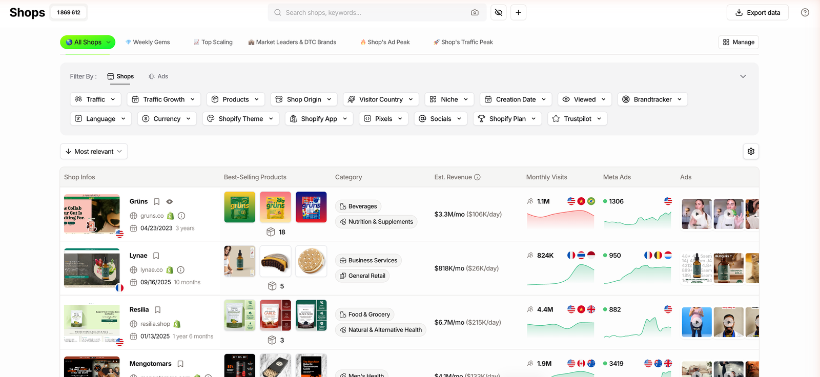 TrendTrack Shops module listing Shopify stores with the estimated monthly revenue column enabled, showing figures like $3.3M per month and $6.7M per month next to the 17 filters