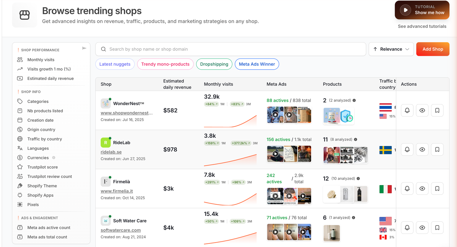 Minea shop tracking table with an estimated daily revenue column reading 582 to 4000 dollars, plus monthly visits and Meta ad counts per store