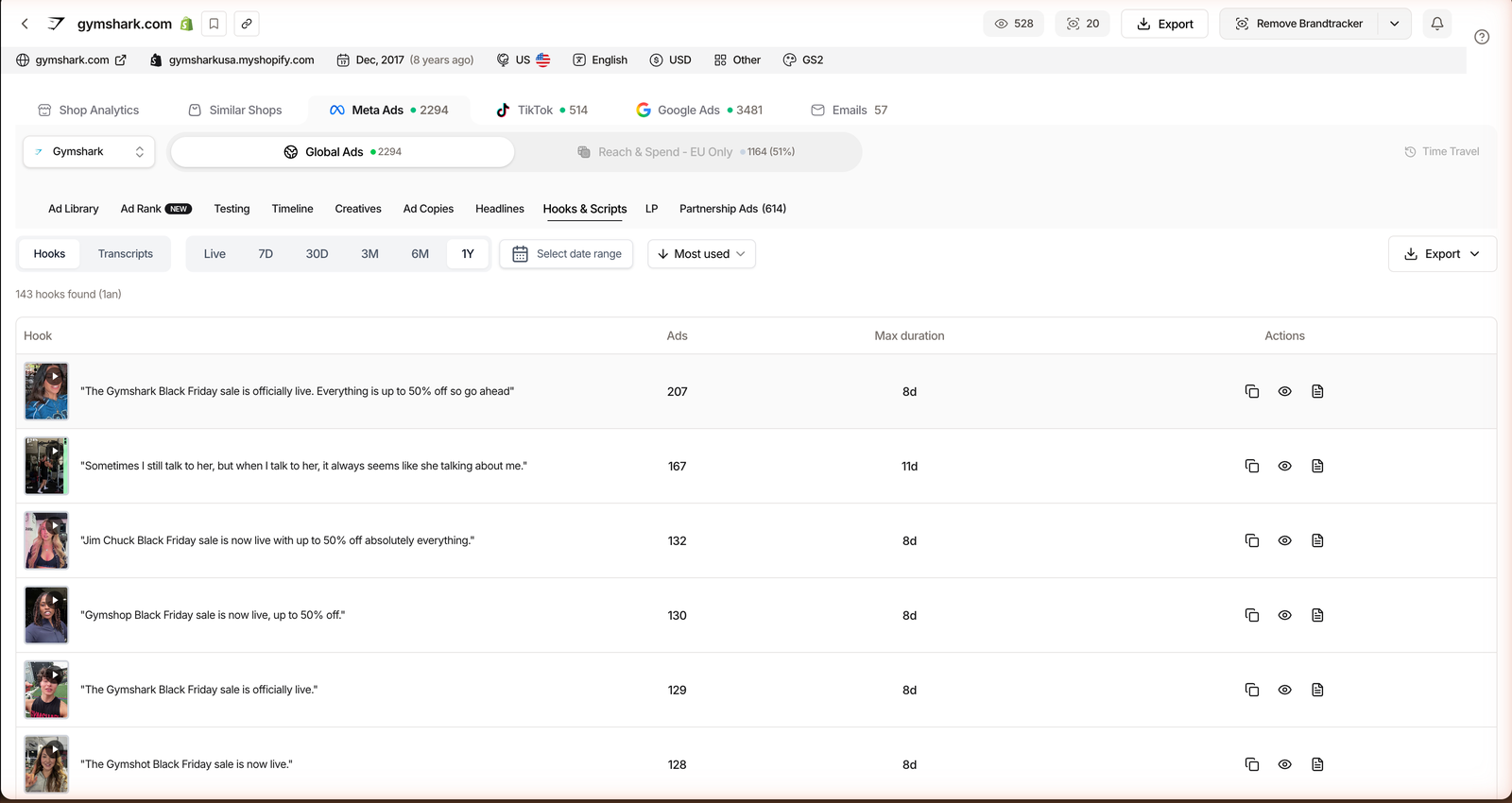 TrendTrack Brandtracker Hooks and Scripts tab listing transcribed video hooks with the number of ads each one runs in