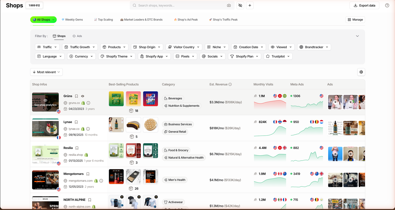 TrendTrack Shops module with the Est. Revenue column showing estimated monthly and daily revenue per Shopify store