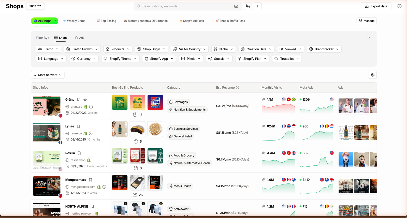 TrendTrack Shops module listing Shopify stores with an estimated revenue column, monthly visits and Meta ad counts