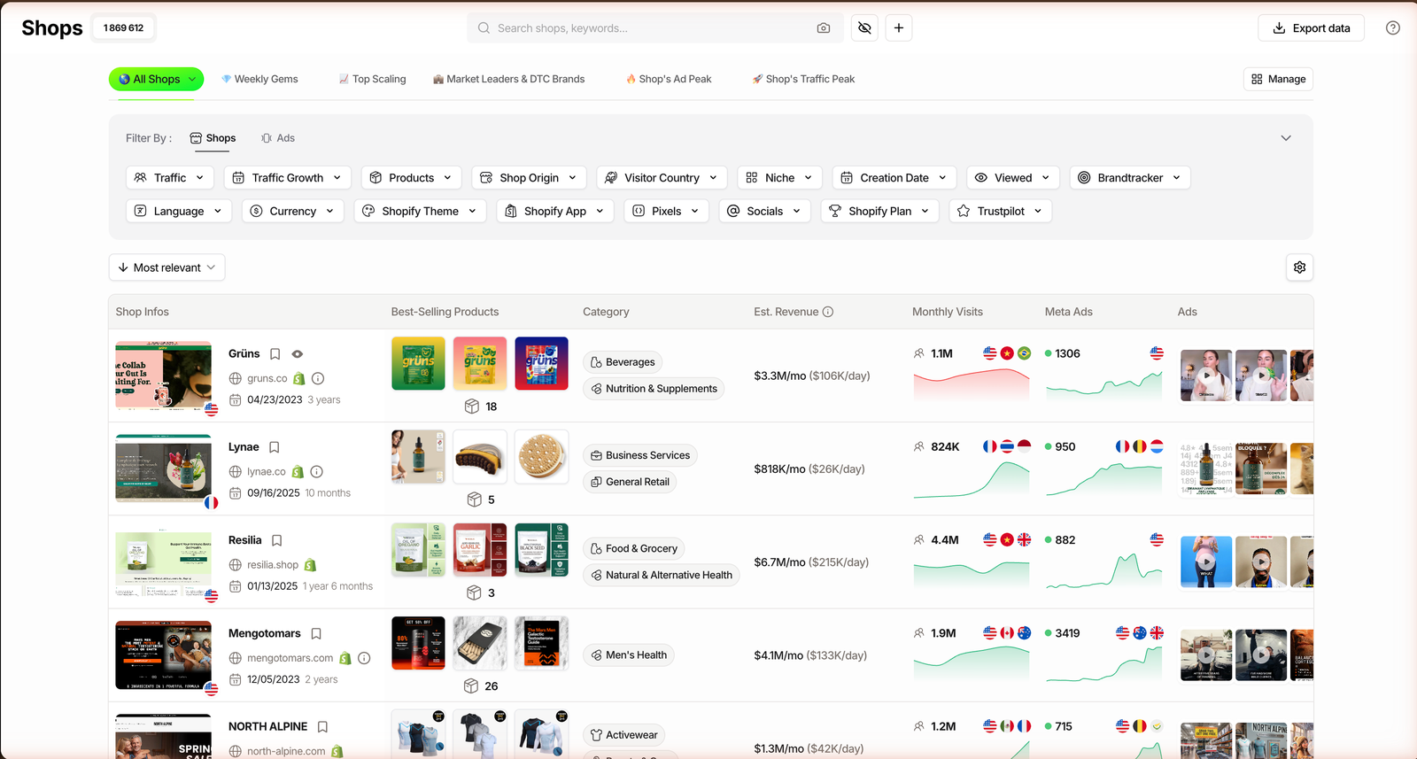 TrendTrack Shops module listing Shopify stores with an Est. Revenue column showing monthly and daily estimates