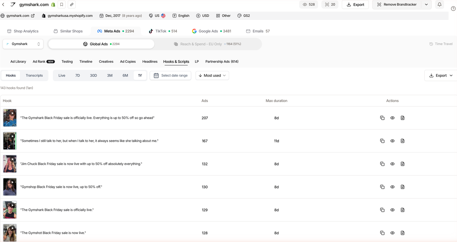 TrendTrack Brandtracker Hooks and Scripts tab listing competitor video ad hooks with a full script transcription, ad counts and max durations for a tracked store