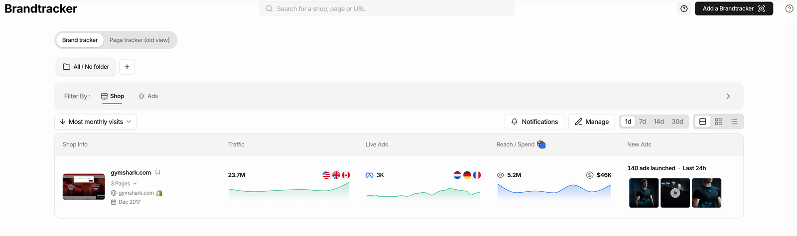 TrendTrack Brandtracker list showing gymshark.com with traffic, live ads and estimated EU spend columns