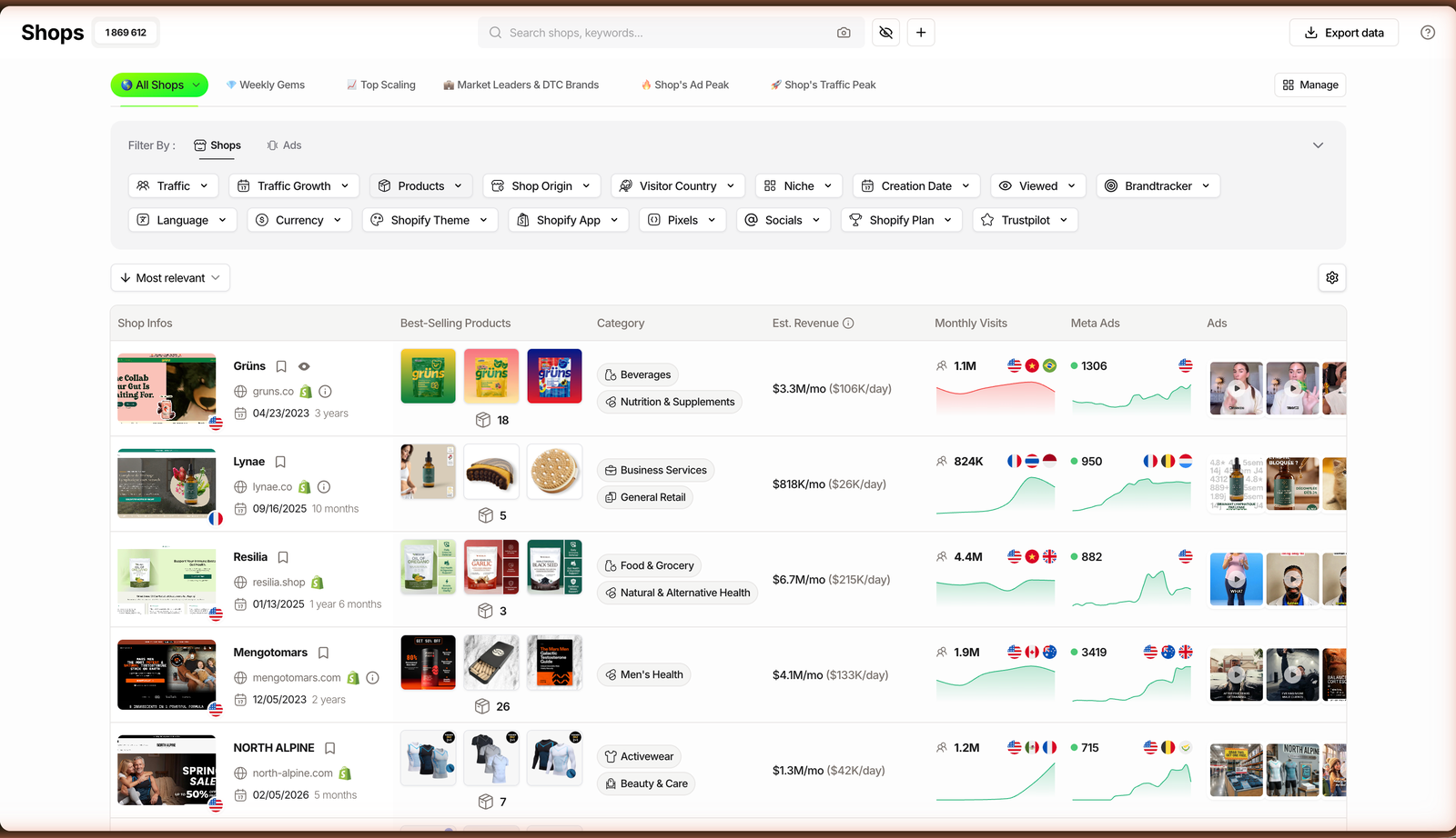 The TrendTrack Shops database listing Shopify stores, with the search bar, saved views and store count