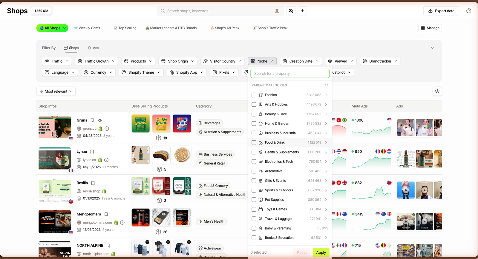 The Shops filter panel open on the Niche filter, showing live store counts per category
