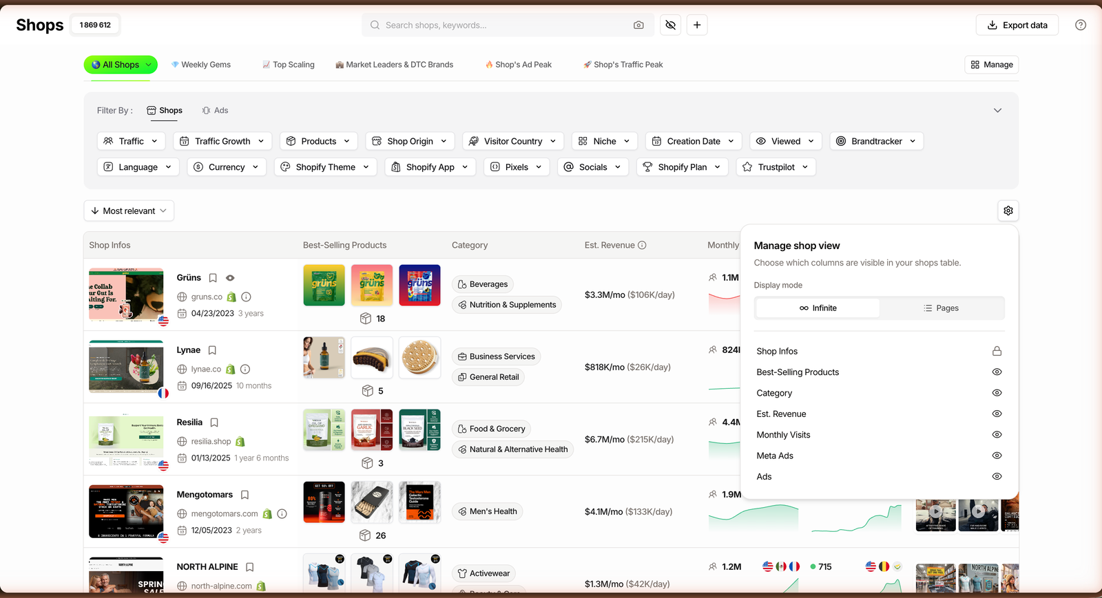 The Shops table with the Est. Revenue column enabled from Manage shop view, showing estimated monthly and daily revenue per store