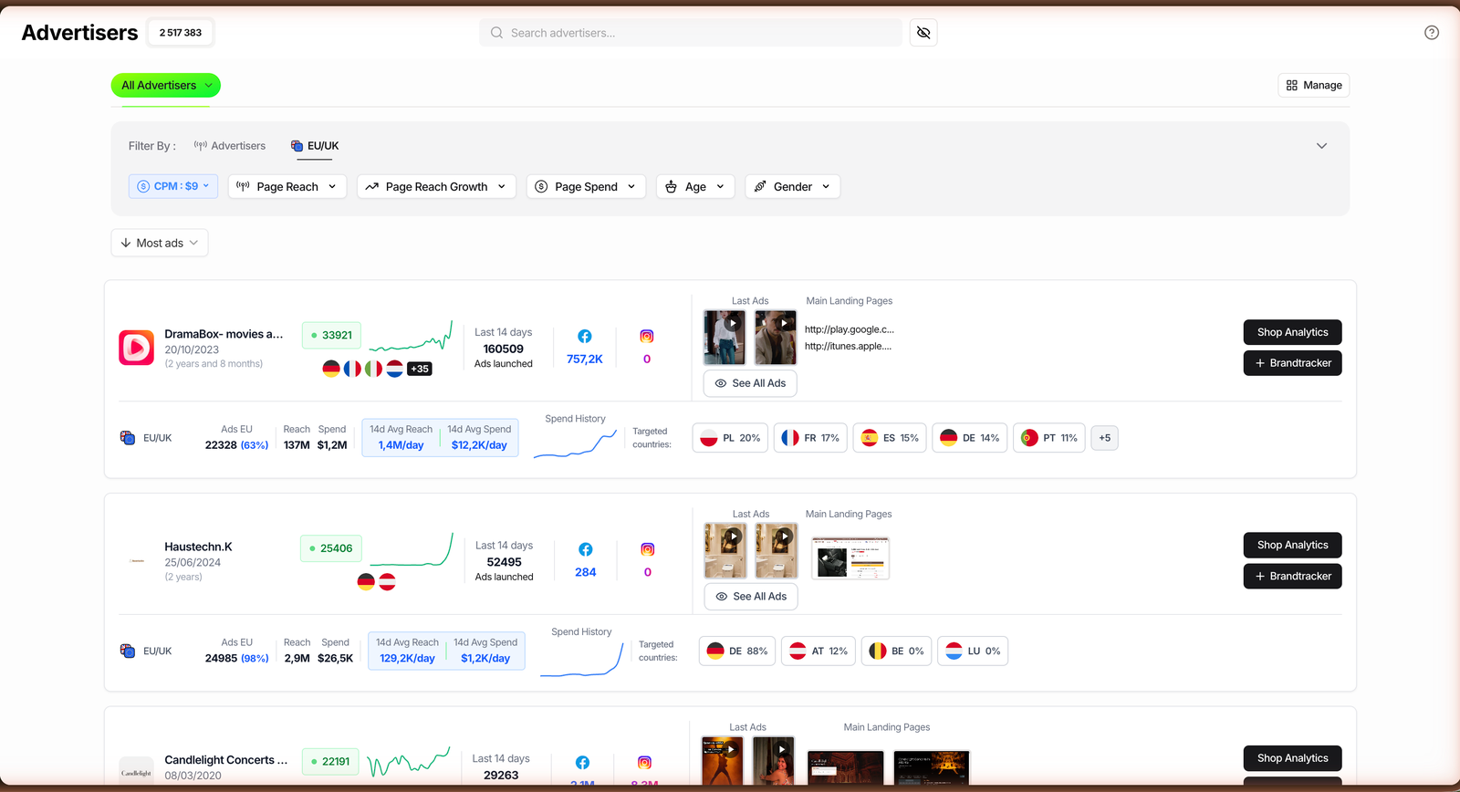 Advertisers EU/UK view with a configurable CPM filter turning transparency reach into an estimated page spend per day