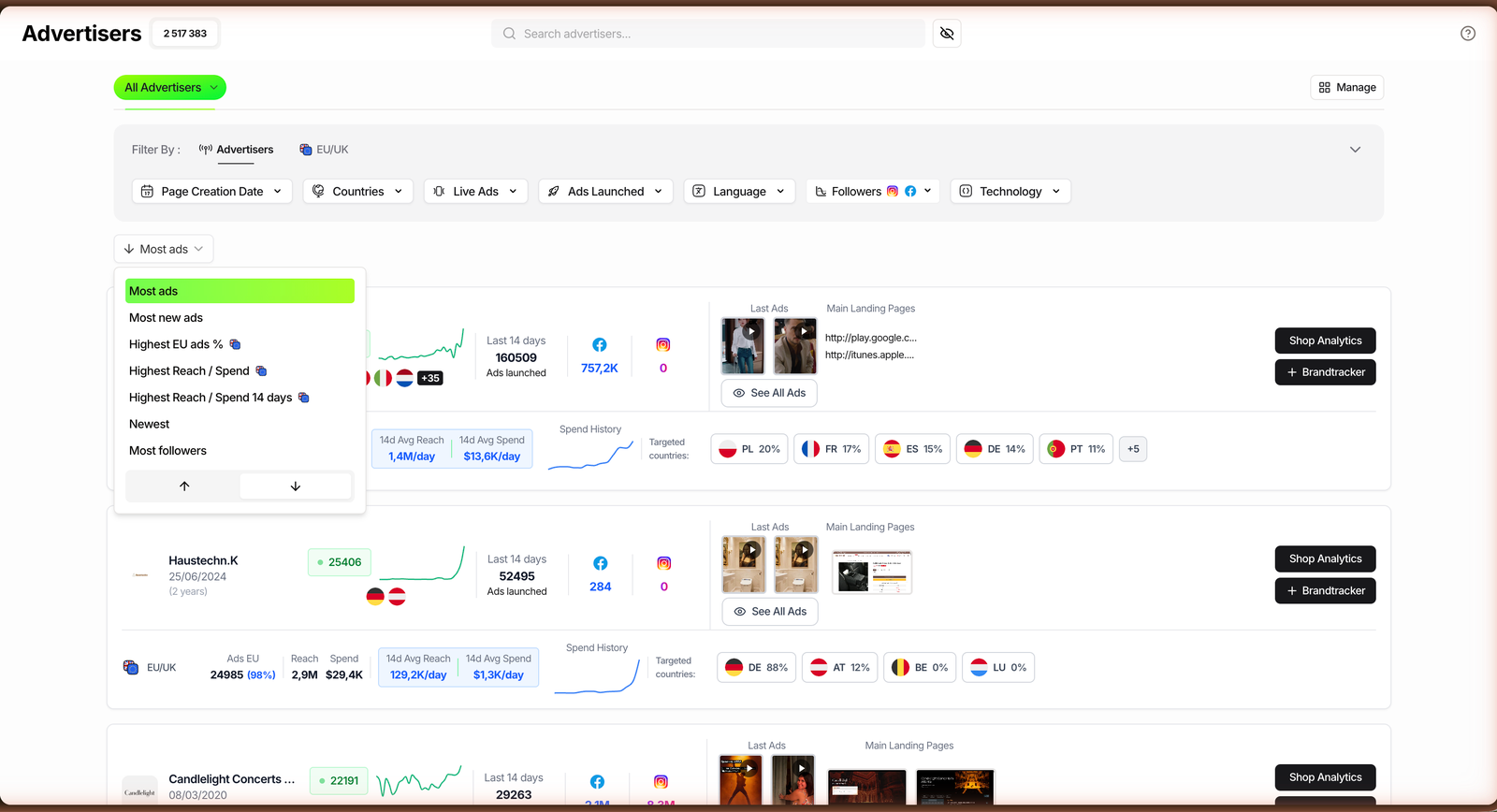 Advertisers sort dropdown open showing options including Highest EU ads percent, Most new ads and Highest Reach Spend