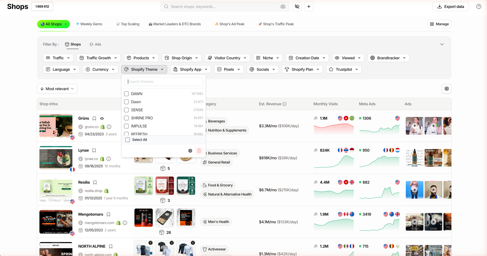 TrendTrack Shops module with the Shopify Theme filter open, showing a store count for each theme