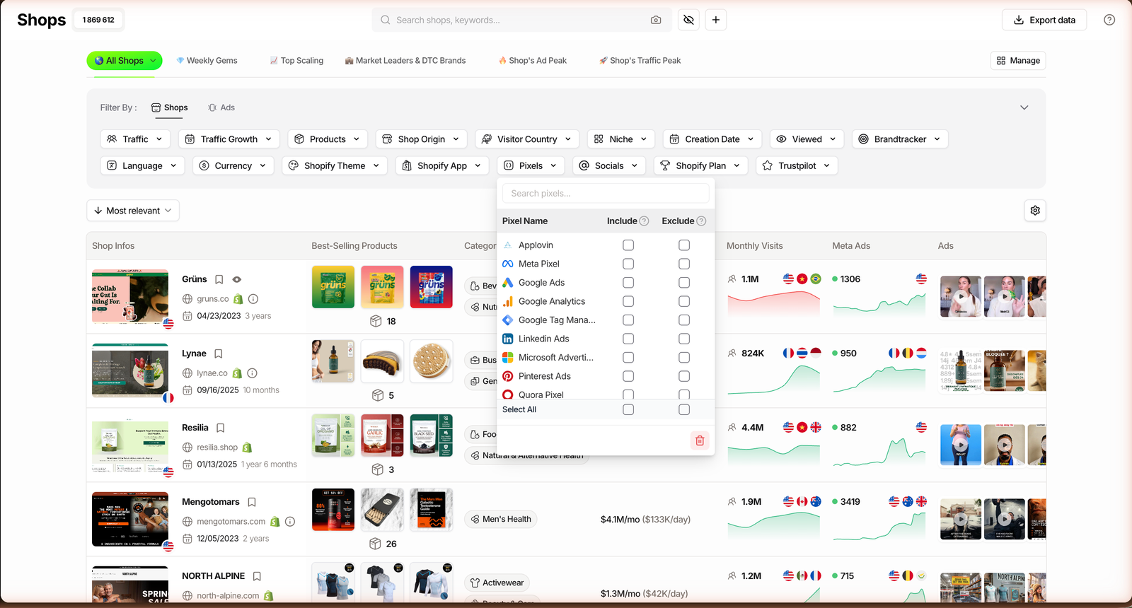 TrendTrack Shops Pixels filter listing Applovin, Meta, Google Ads, Google Analytics and more with Include and Exclude columns