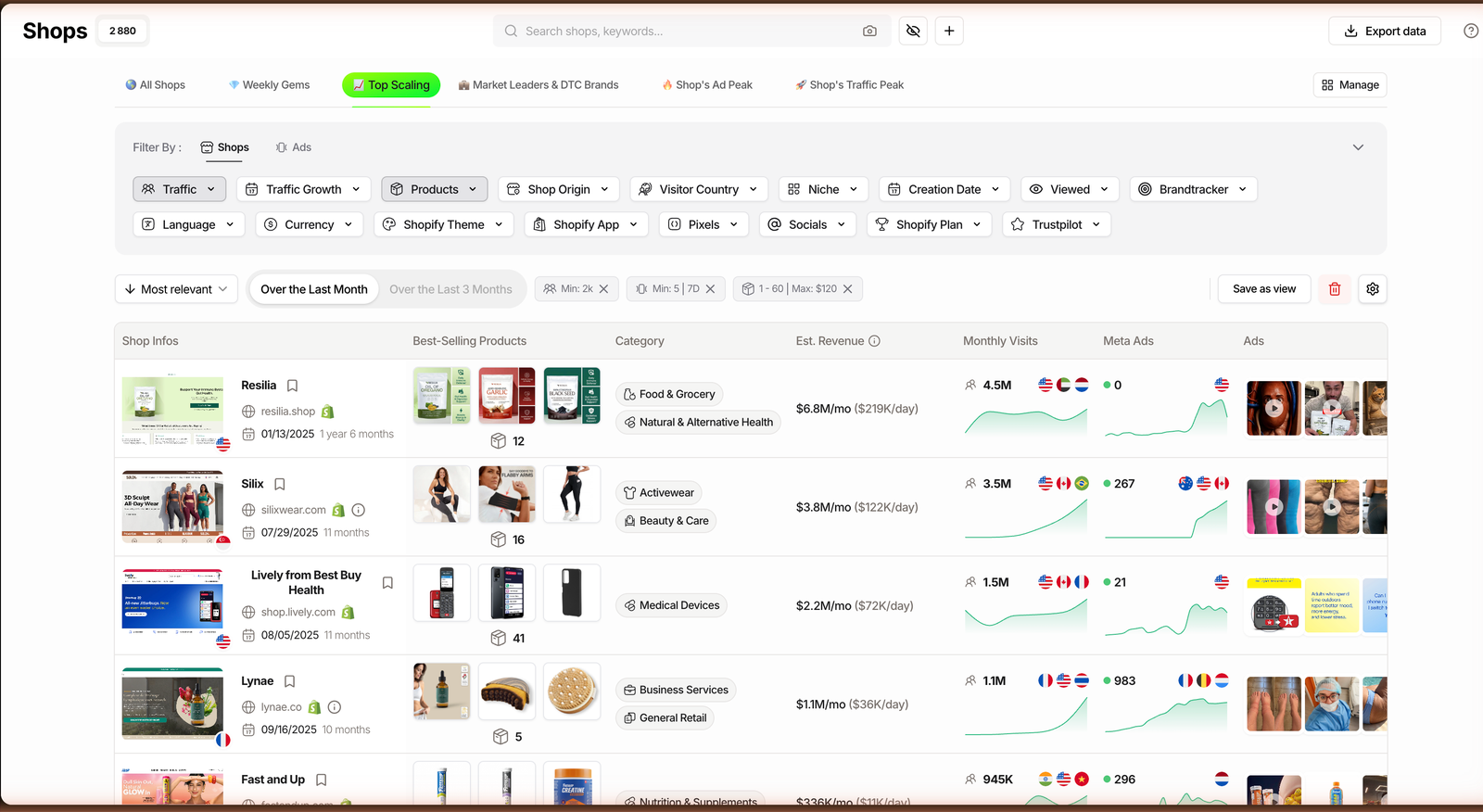 TrendTrack Shops module with the Top Scaling preset view selected, showing climbing stores with estimated revenue and rising traffic curves