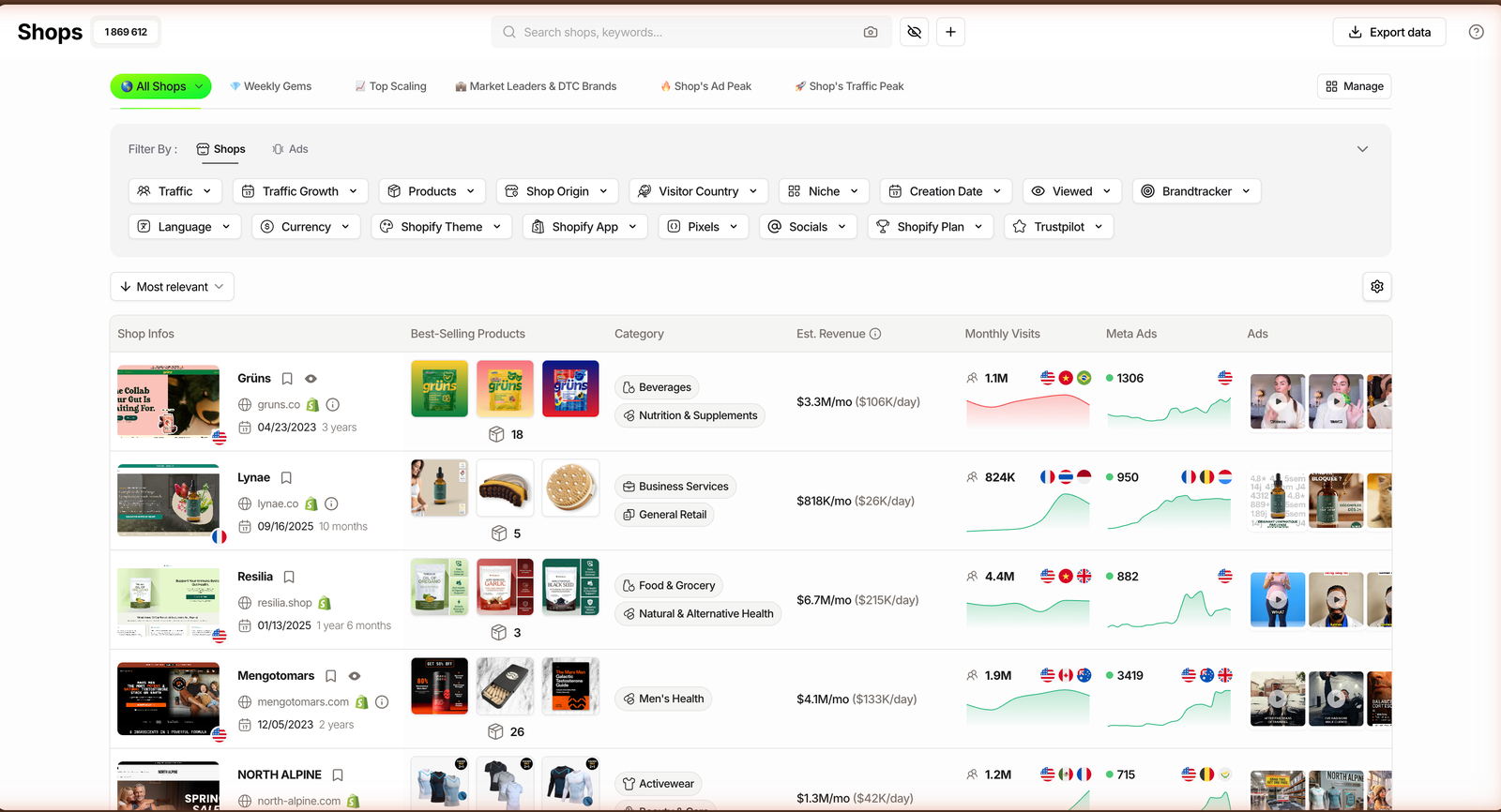 TrendTrack Shops module with estimated monthly revenue per Shopify store