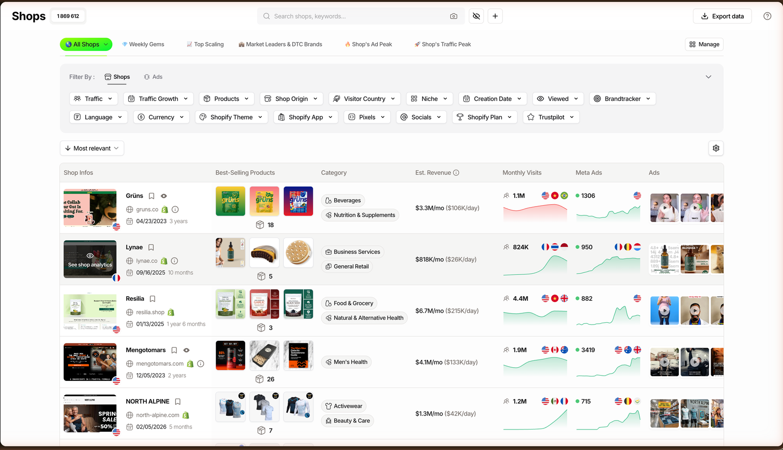 TrendTrack Shops module listing Shopify stores with an estimated revenue column.
