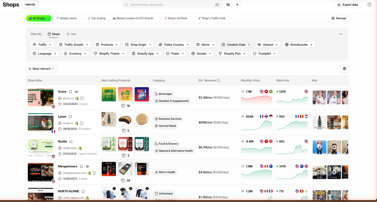 TrendTrack Shops module showing 1,869,612 stores, an Est. Revenue column and a filter rail for niche, theme, apps, pixels and Trustpilot