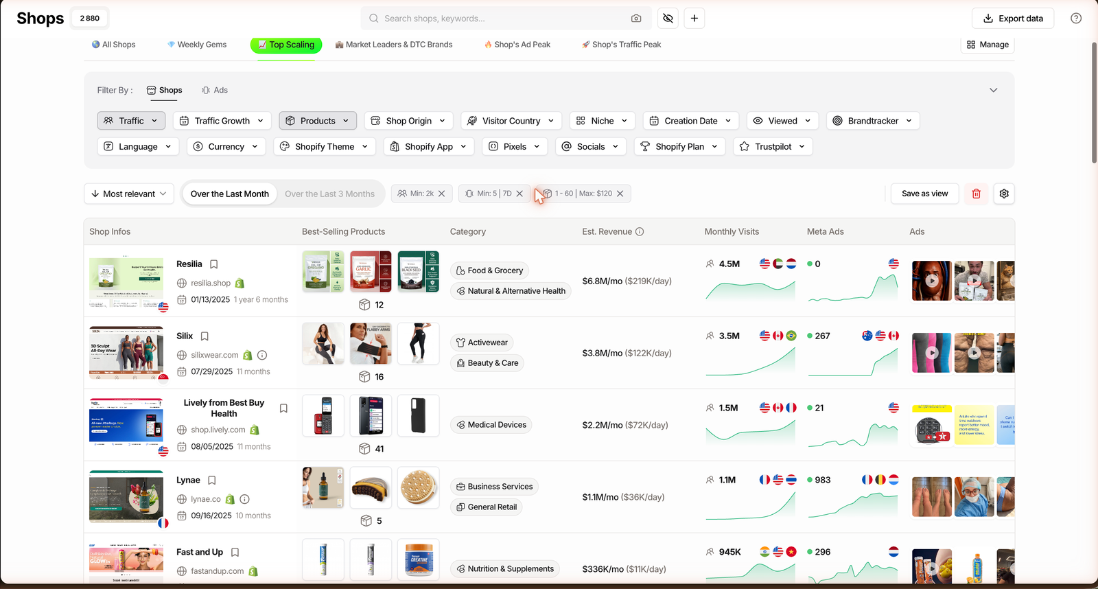 TrendTrack Top Scaling view ranking Shopify stores with an estimated revenue column in dollars per month and per day