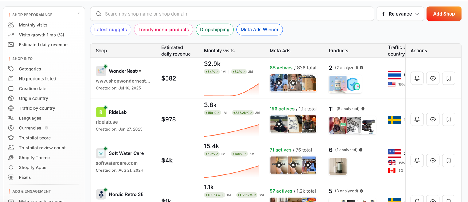 Minea trending shops table with an estimated daily revenue column next to monthly visits and Meta ads