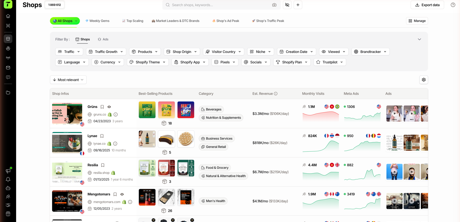 TrendTrack Shops module listing Shopify stores with the 17-filter rail and an estimated revenue column