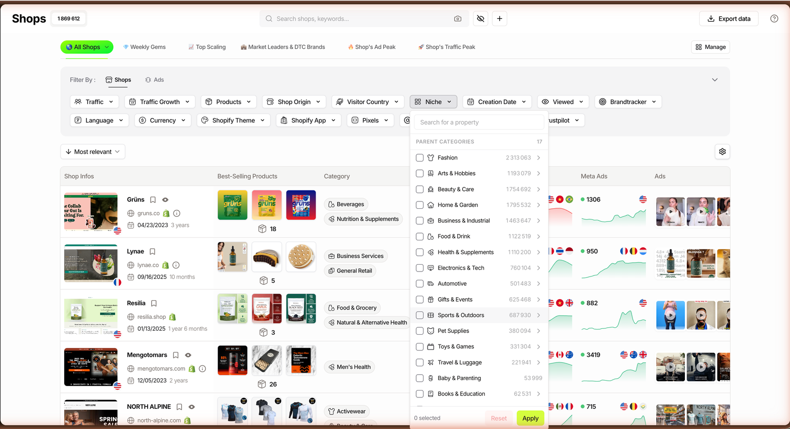 TrendTrack Shops Niche filter open, listing 17 parent categories with live store counts
