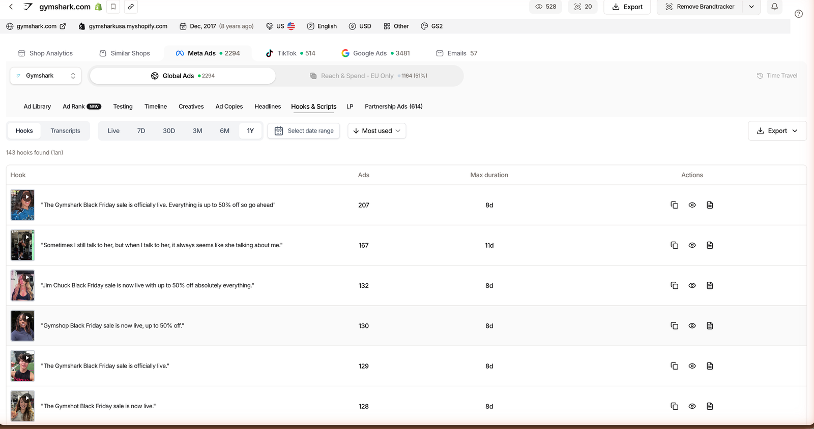 Brandtracker Hooks and Scripts tab for gymshark.com listing 143 transcribed video ad hooks with how many ads use each