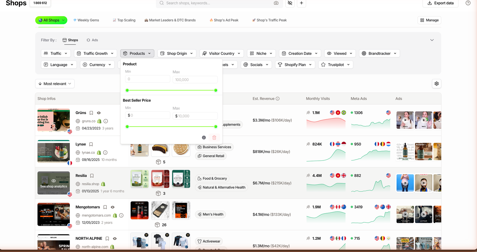 TrendTrack Shops filters with the Best Seller Price range set from 0 to 10,000 dollars