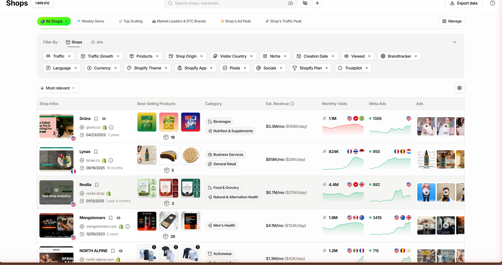 TrendTrack Shops list with the Est. Revenue column showing estimated monthly and daily revenue per store