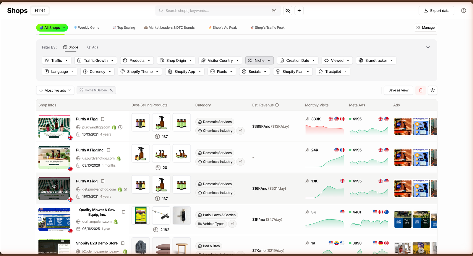 TrendTrack Shops module filtered to the Home and Garden niche and sorted by most live ads, showing best-selling products, estimated revenue and live ad counts per store.