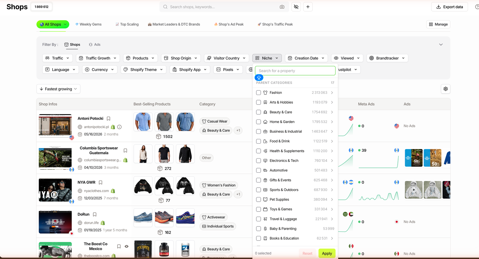 The Niche filter in TrendTrack showing 17 product categories with live store counts