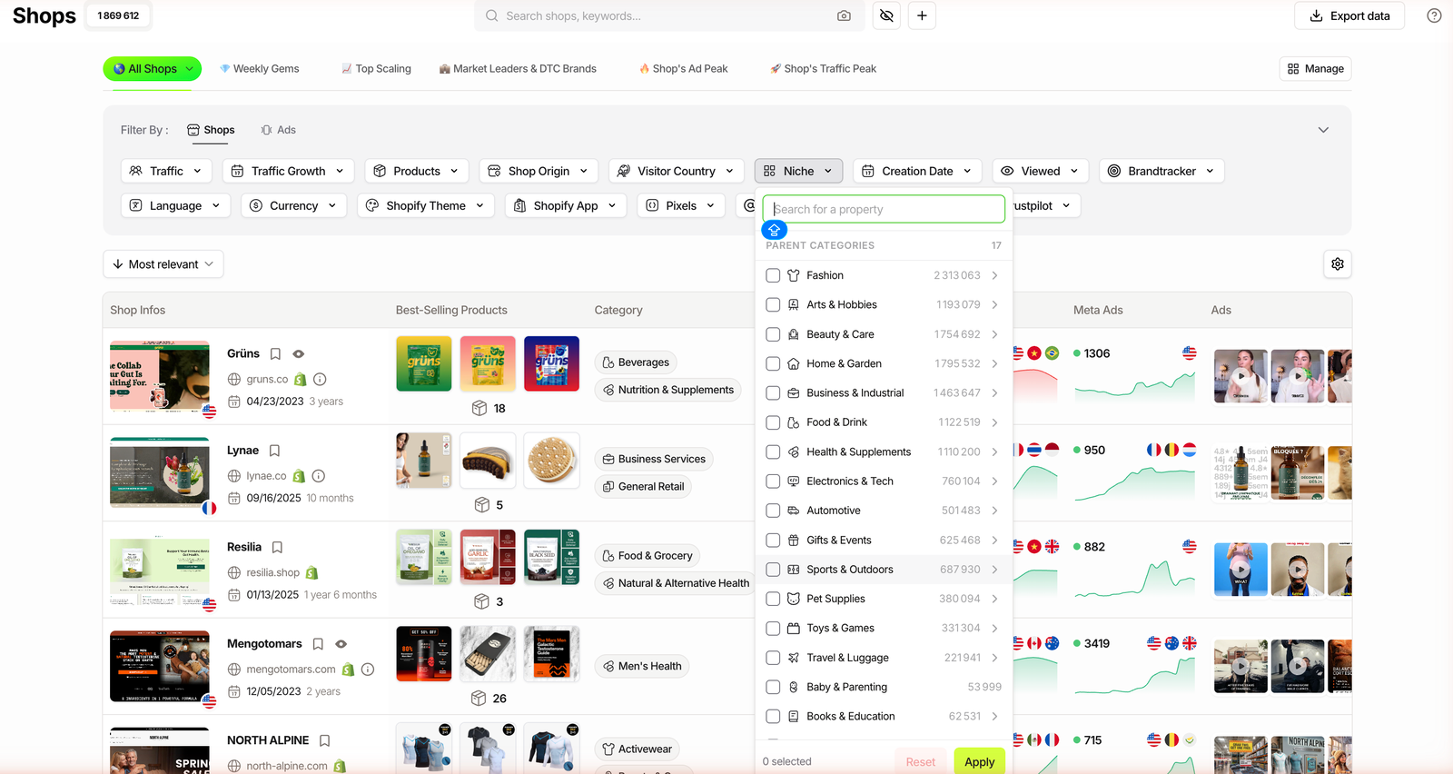 TrendTrack's Niche filter expanded, showing 17 parent categories with live store counts, including Fashion, Home and Garden, Beauty and Care, Health and Supplements and Pet Supplies.