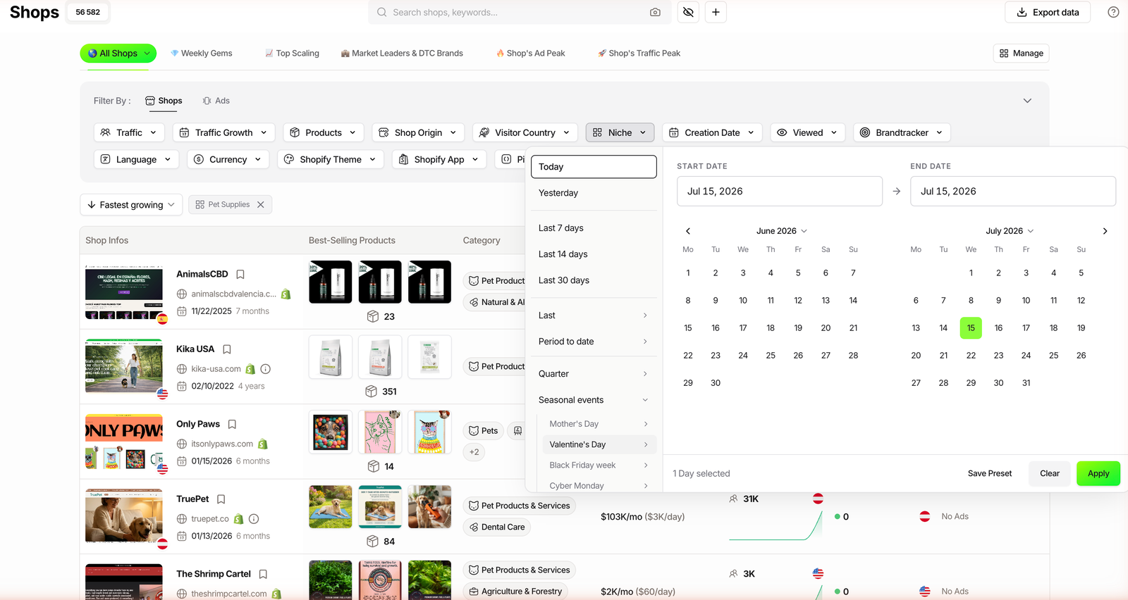The Creation Date filter in TrendTrack's Shops module with the Seasonal events submenu open, listing presets like Mother's Day, Valentine's Day, Black Friday week and Cyber Monday.