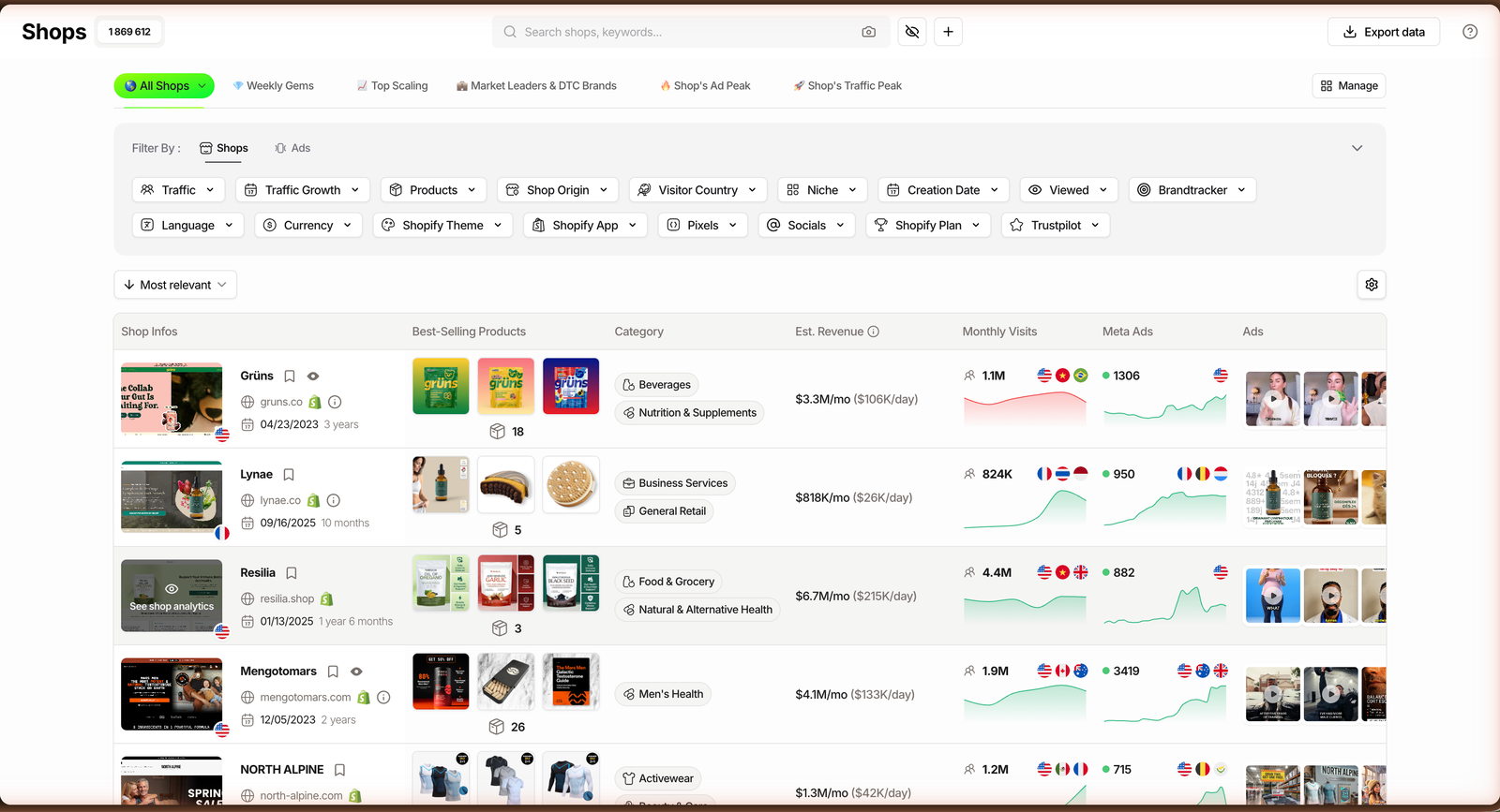 TrendTrack Shops module listing Shopify stores with a filter bar and an estimated revenue column