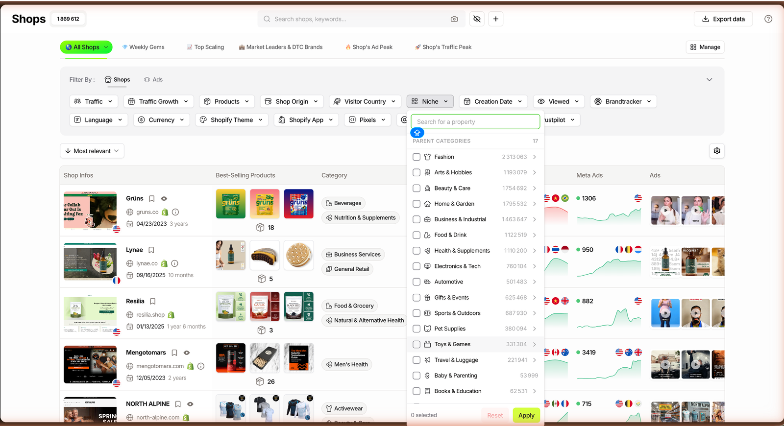 TrendTrack's Niche filter expanded, showing 17 parent store categories with live counts including Fashion, Beauty and Care, Home and Garden, Health and Supplements, Sports and Outdoors and Pet Supplies.