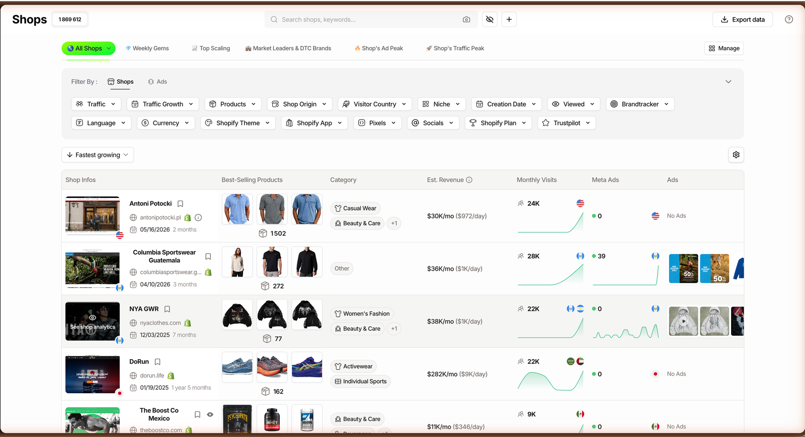 TrendTrack Shops grid sorted by fastest growing, with the Est. Revenue column showing estimated monthly and daily revenue for stores like DoRun, NYA GWR and Columbia Sportswear.