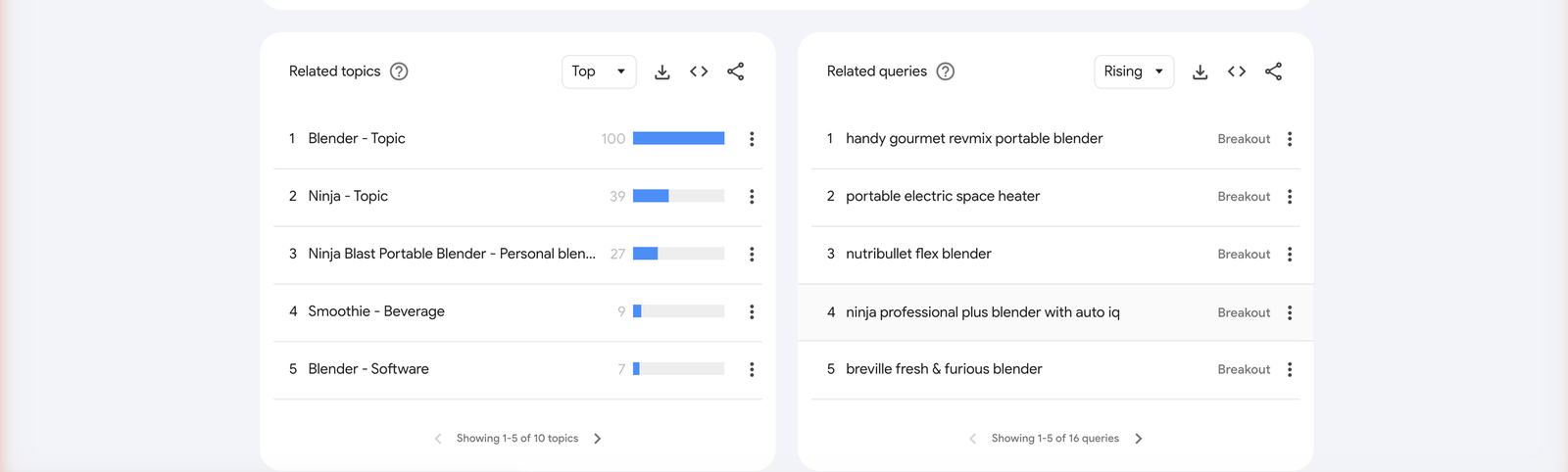 Google Trends Related queries panel set to Rising, showing fast-growing search terms with a Breakout tag