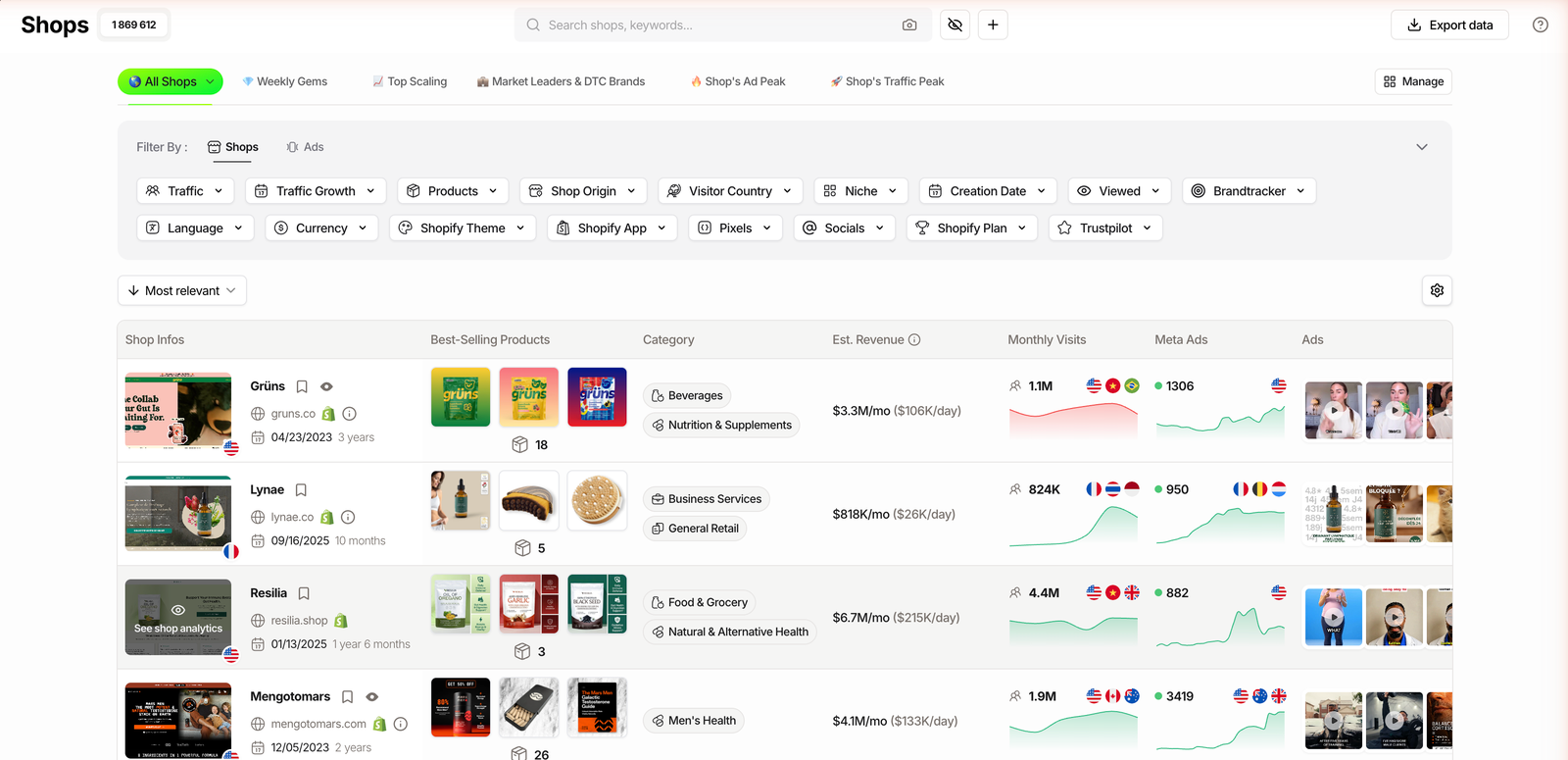 TrendTrack Shops module showing a filtered list of Shopify stores with the estimated revenue column visible