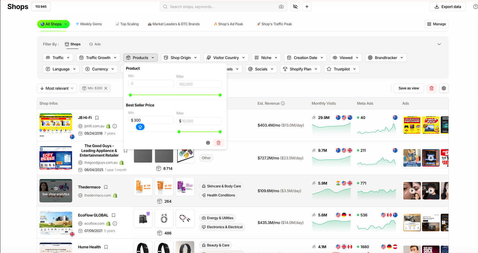 TrendTrack Shops filter with a $300 best-seller price minimum, narrowing the store index to 113,945 shops