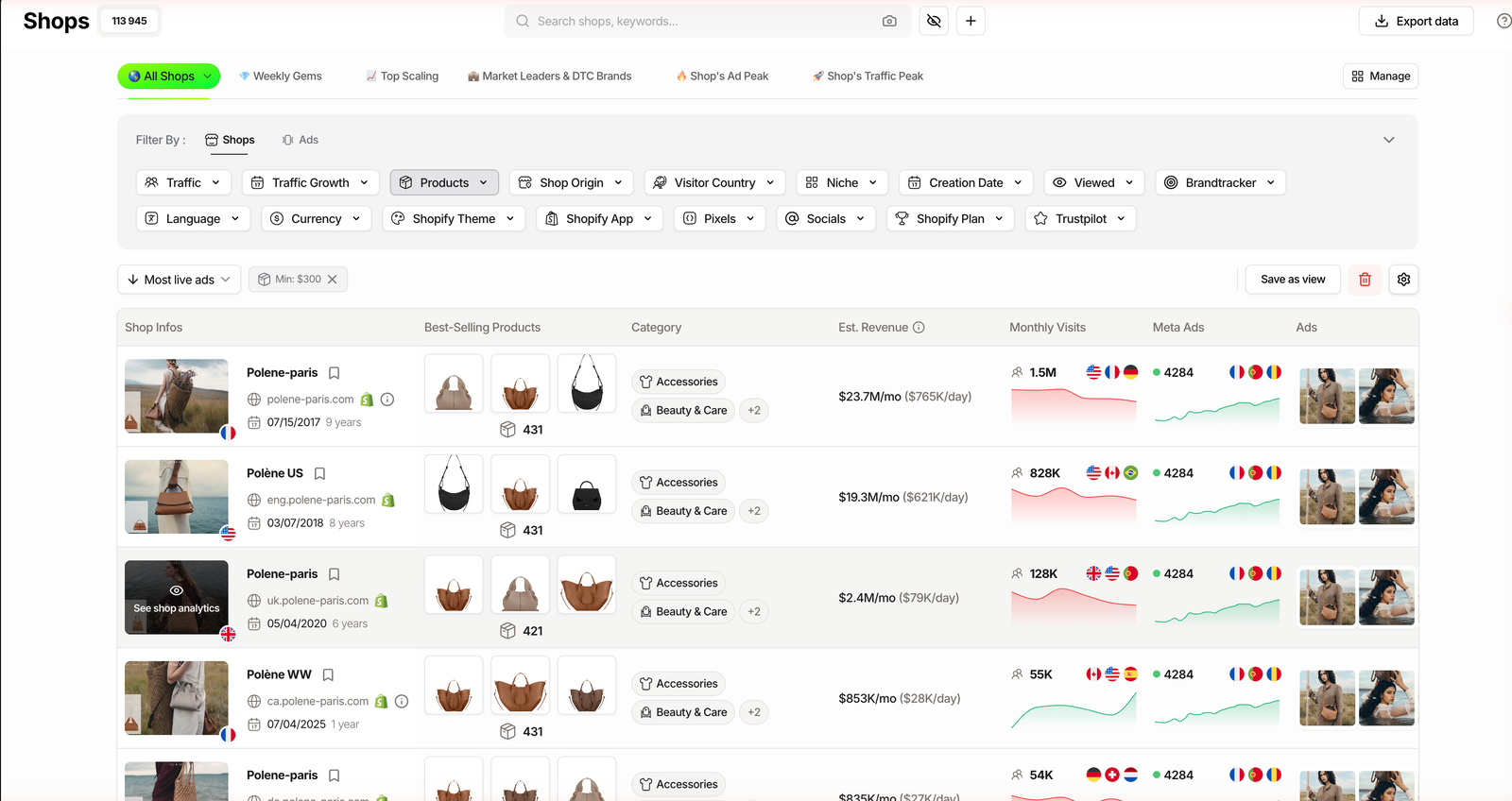 TrendTrack store results sorted by most live ads, showing estimated monthly revenue per high-ticket store