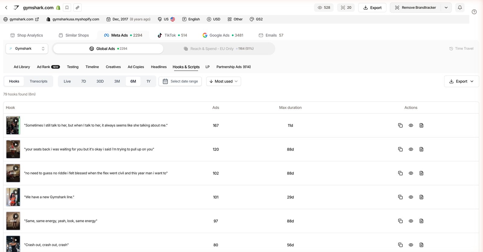 Brandtracker Hooks and Scripts tab for Gymshark listing 79 transcribed video hooks with their ad counts and max run time