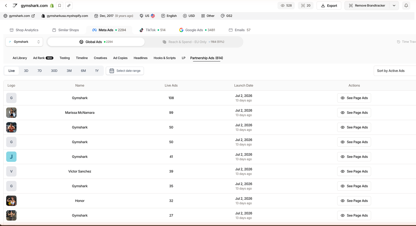 TrendTrack Partnership Ads tab listing the creator pages a tracked store runs ads through