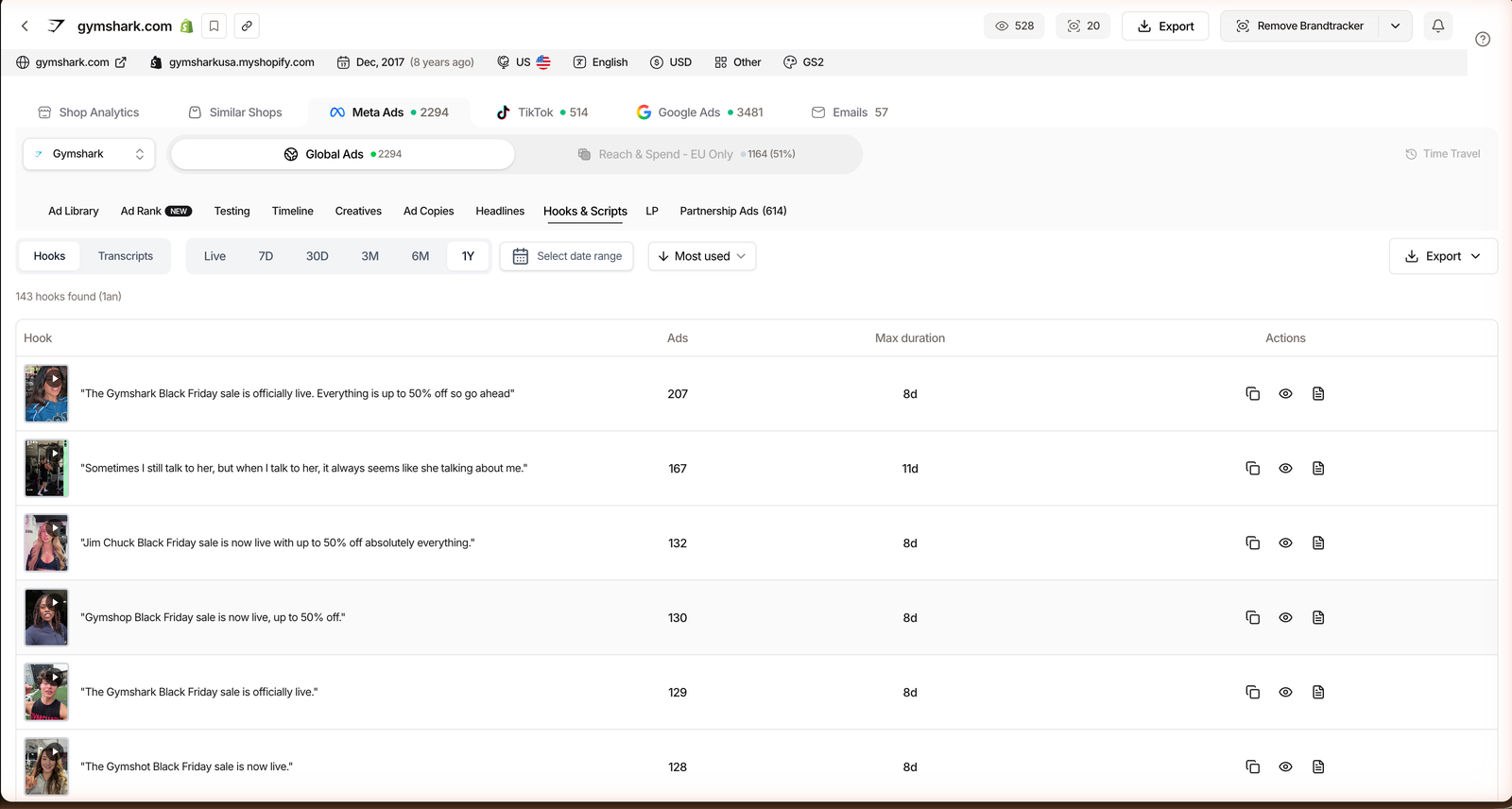 TrendTrack Brandtracker Hooks and Scripts tab listing a competitor's Facebook ad hooks with ad counts and max duration.