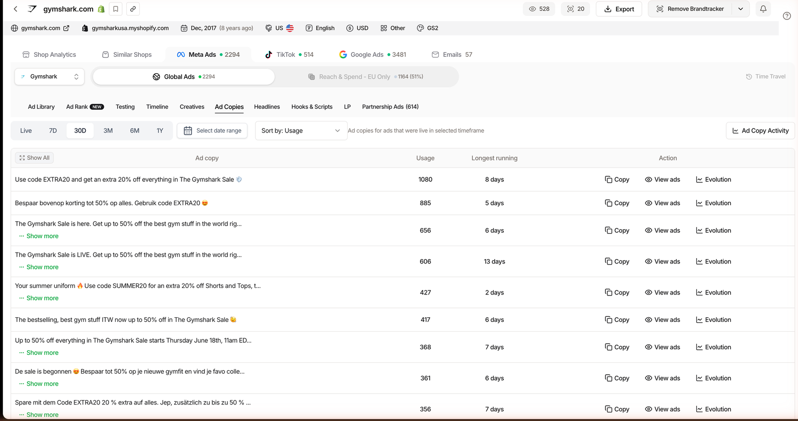 Brandtracker Ad Copies tab ranking a competitor's ad texts by usage and longest running.