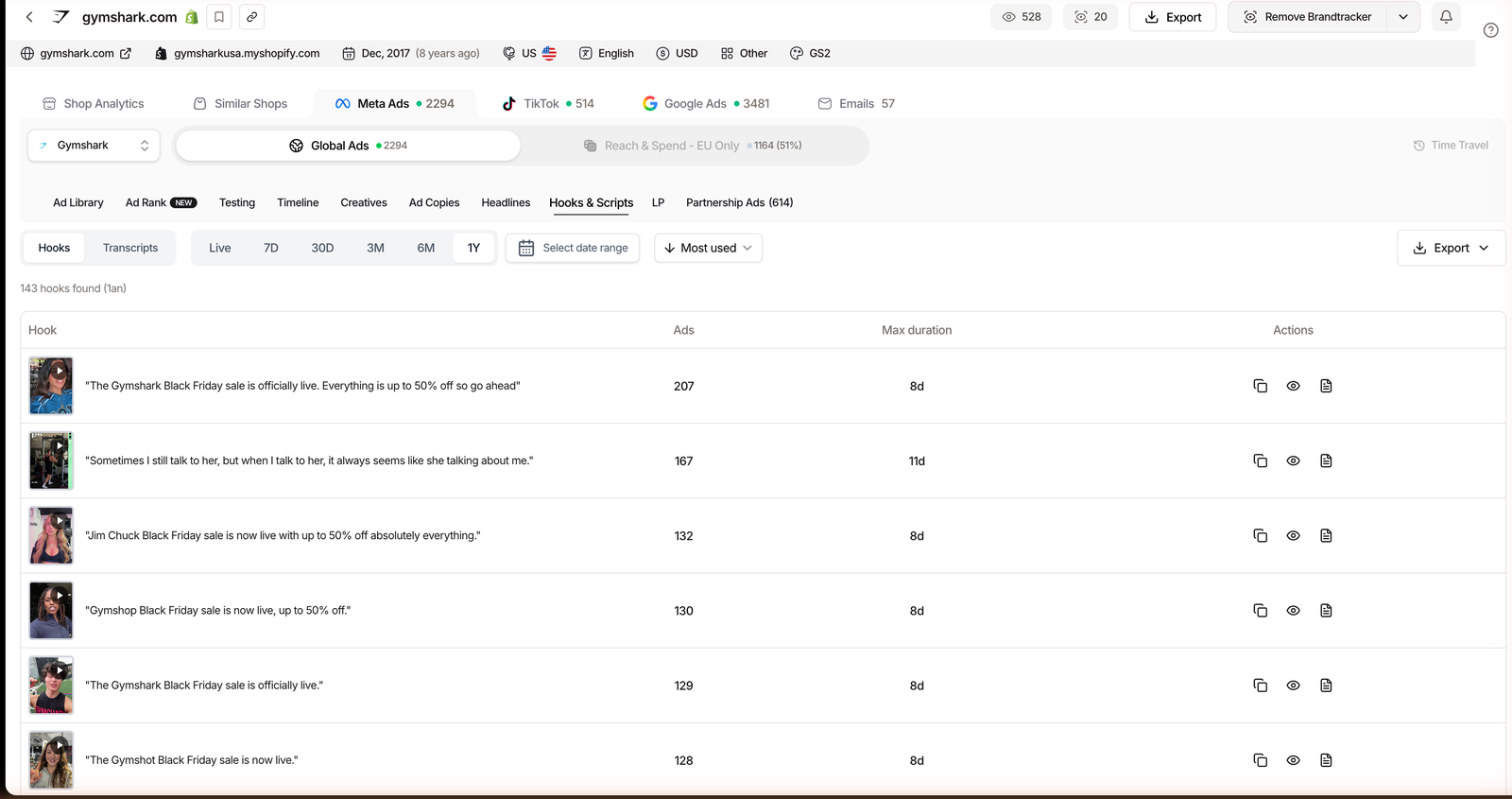 Brandtracker Hooks and Scripts tab listing transcribed competitor video ad hooks with ad counts.