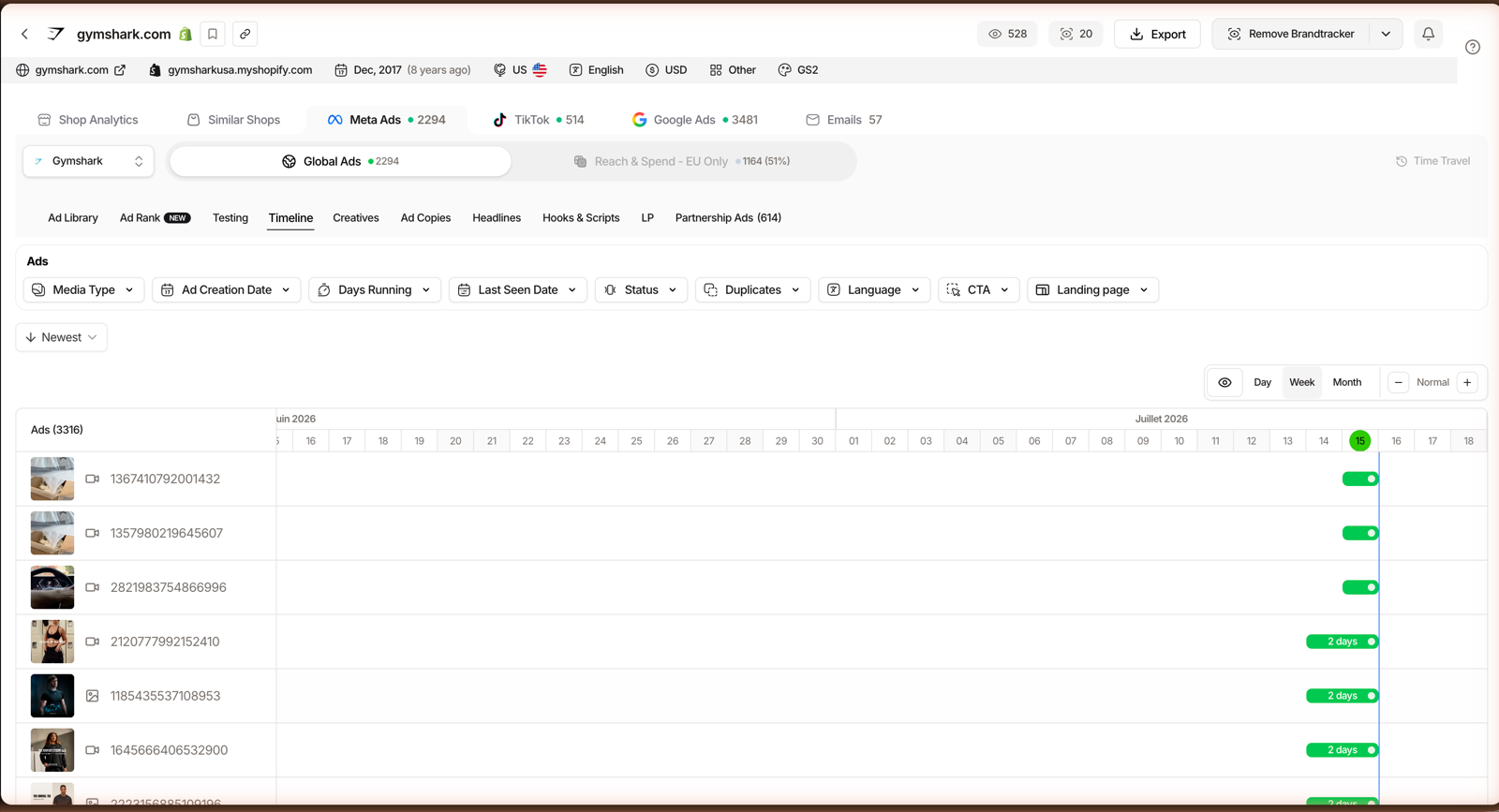 TrendTrack Brandtracker Timeline showing each Gymshark ad as a bar across the days it was live