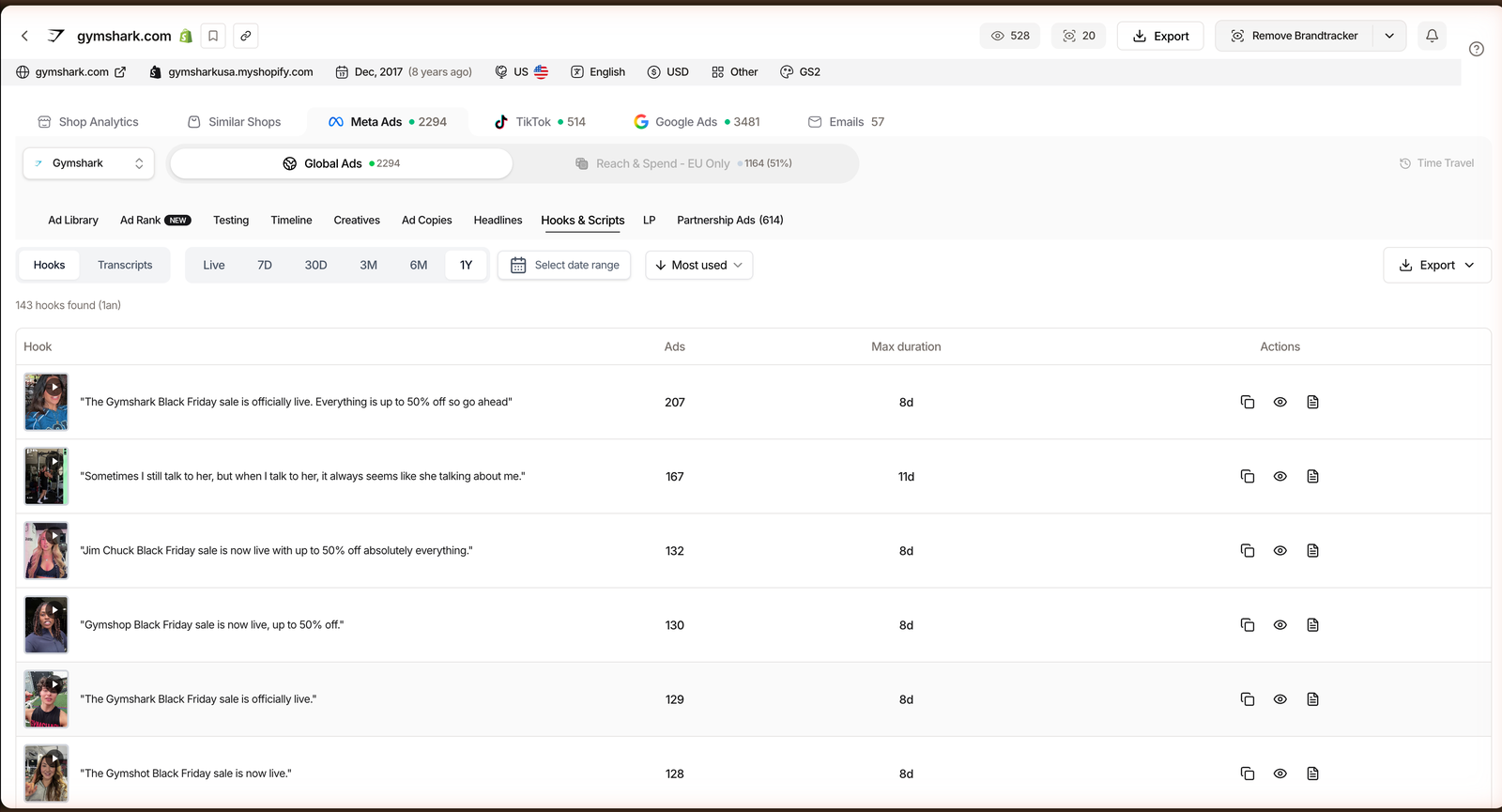 TrendTrack Brandtracker Hooks and Scripts tab listing transcribed Gymshark video hooks with ad counts and max duration