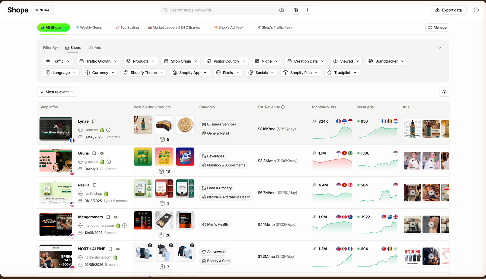 TrendTrack Shops module filtering a database of Shopify stores by niche, products, and creation date, with an Est. Revenue column showing monthly and daily estimates