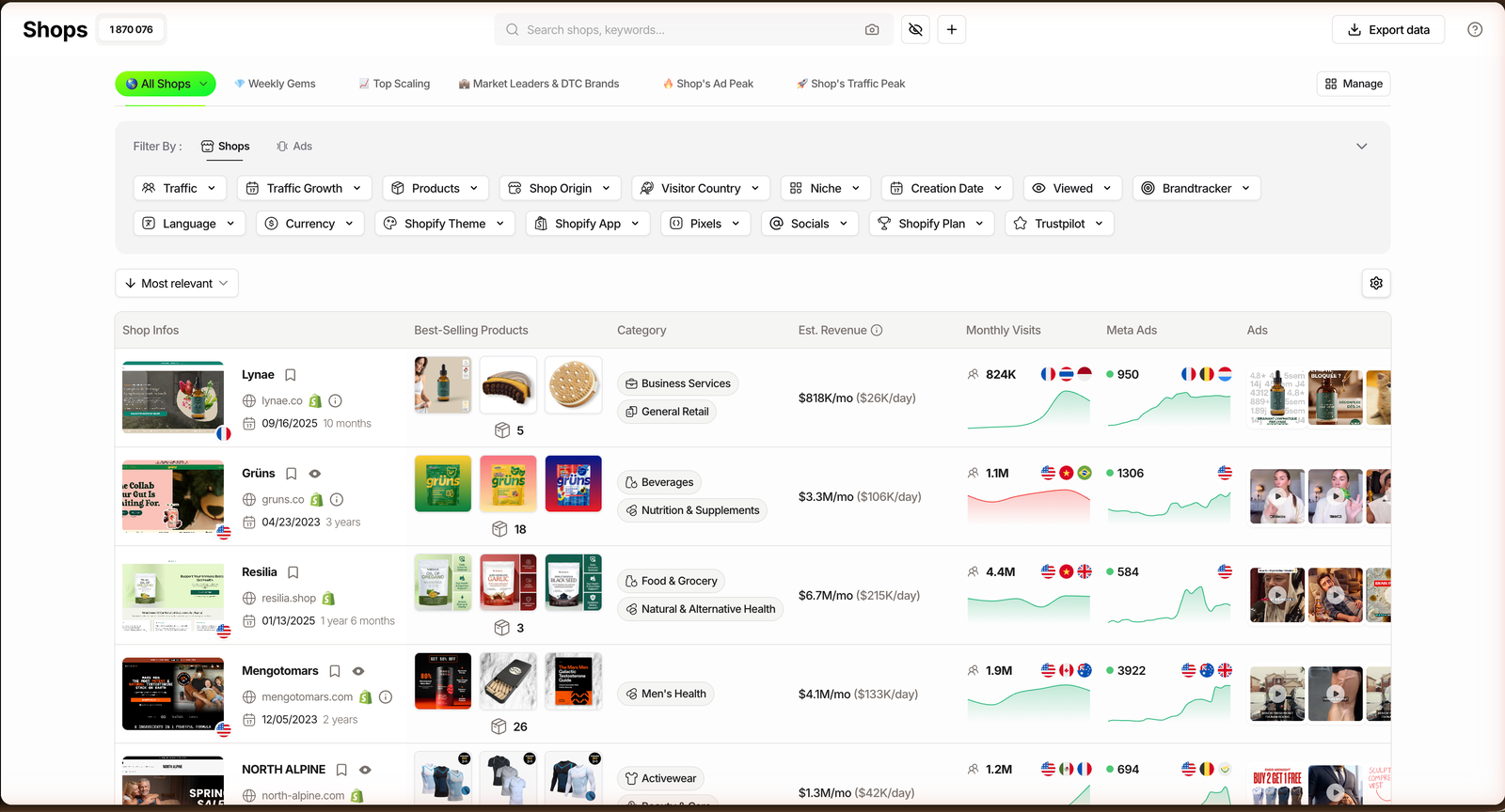 TrendTrack Shops module grid showing the live Shopify store index counter, filter panel, and columns for estimated revenue, monthly visits and Meta ads across real competitor stores