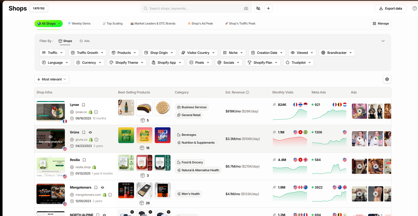 TrendTrack Shops module listing competitor stores with an estimated revenue column, best-seller products, category and monthly visits