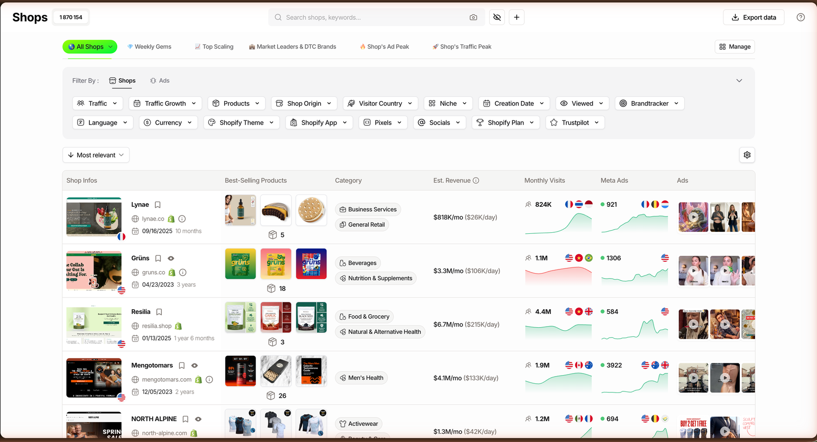 TrendTrack Shops module listing Shopify stores with an estimated monthly revenue column and niche, country and growth filters.